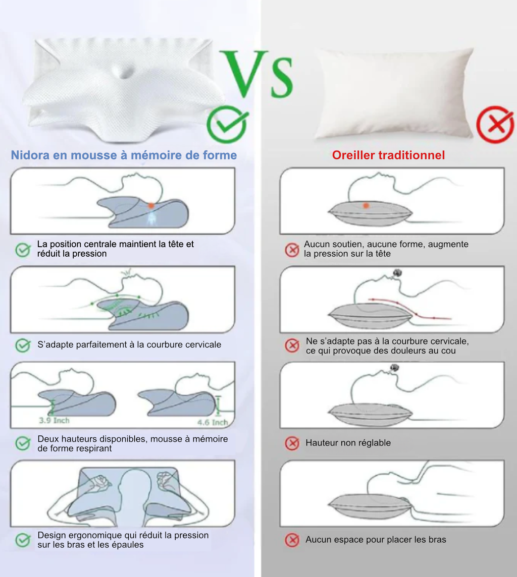 Oreiller cervical en mousse à mémoire de forme Nidora®