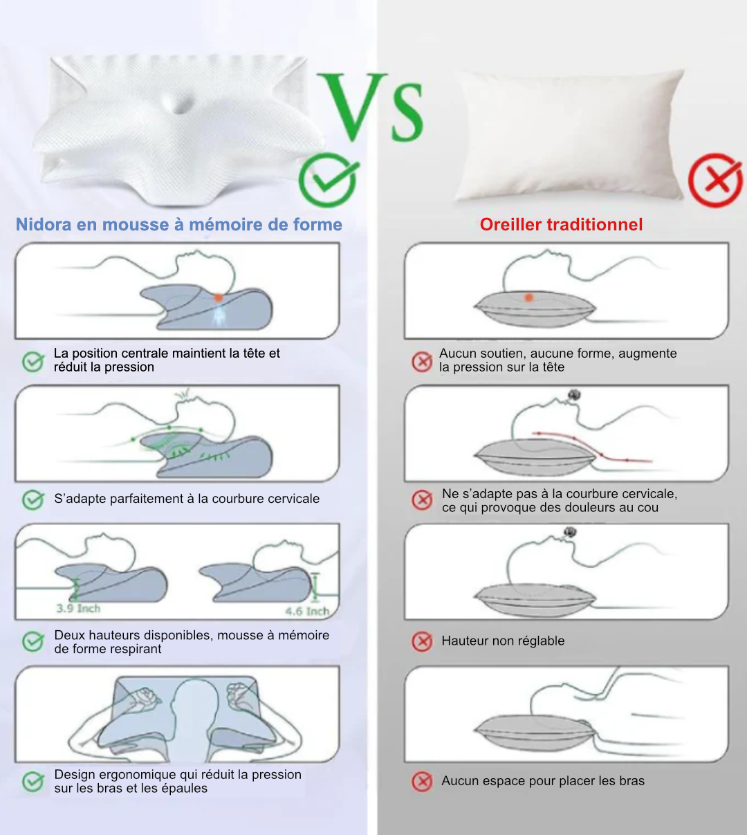 Oreiller cervical en mousse à mémoire de forme Nidora®