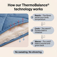How Nidora ThermoBalance technology works